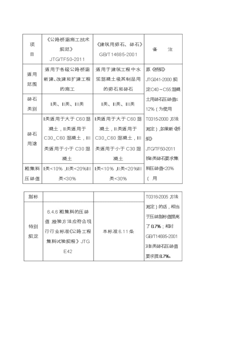 公路桥梁用碎石压碎值方法标准.doc_第3页