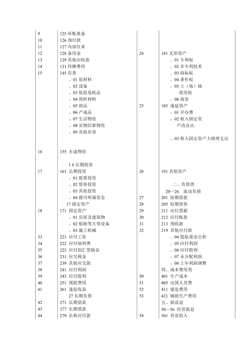 对外经济合作企业会计制度.doc_第3页