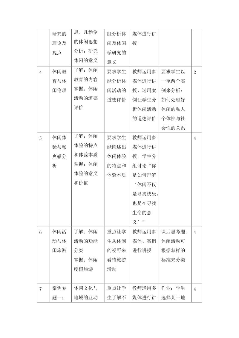 《休闲学概论》课程标准.doc_第3页