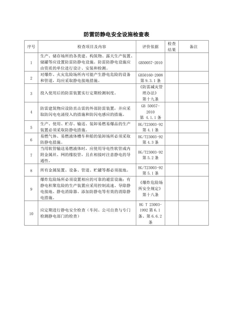 防雷防静电安全设施检查表.doc_第1页