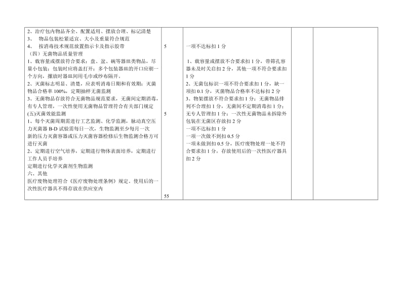 二级医院供应室验收标准.doc_第3页