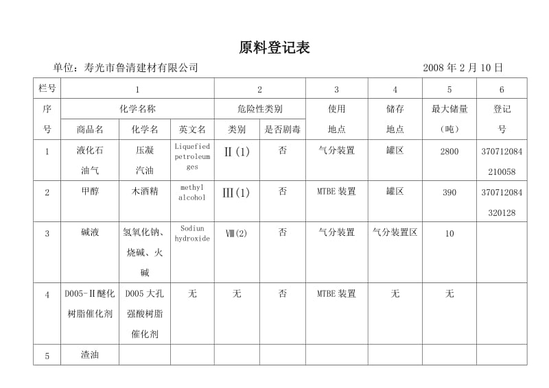 《生产原料登记表》word版.doc_第1页