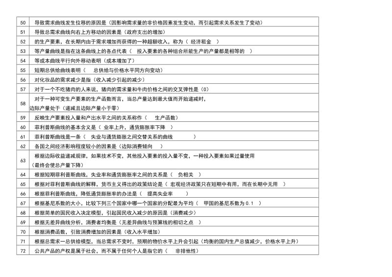 电大西方经济学期末网考题库资料汇总(单选).doc_第3页