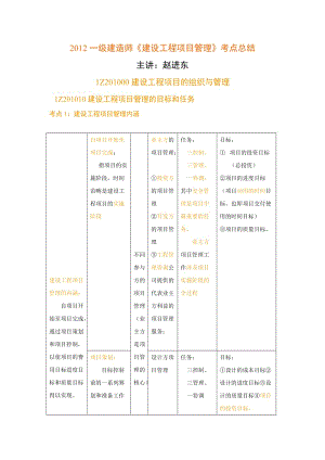 奉獻(xiàn)2012一級(jí)建造師《建設(shè)工程項(xiàng)目管理》考點(diǎn)總結(jié)表格.doc
