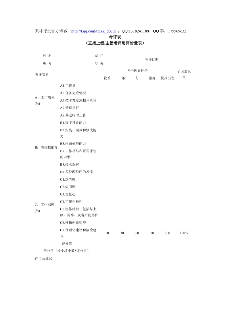 绩效考核表格-技术人员绩效考核表.doc_第1页