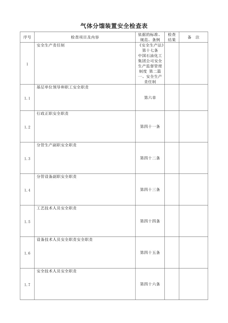 气体分馏装置安全检查表.doc_第1页