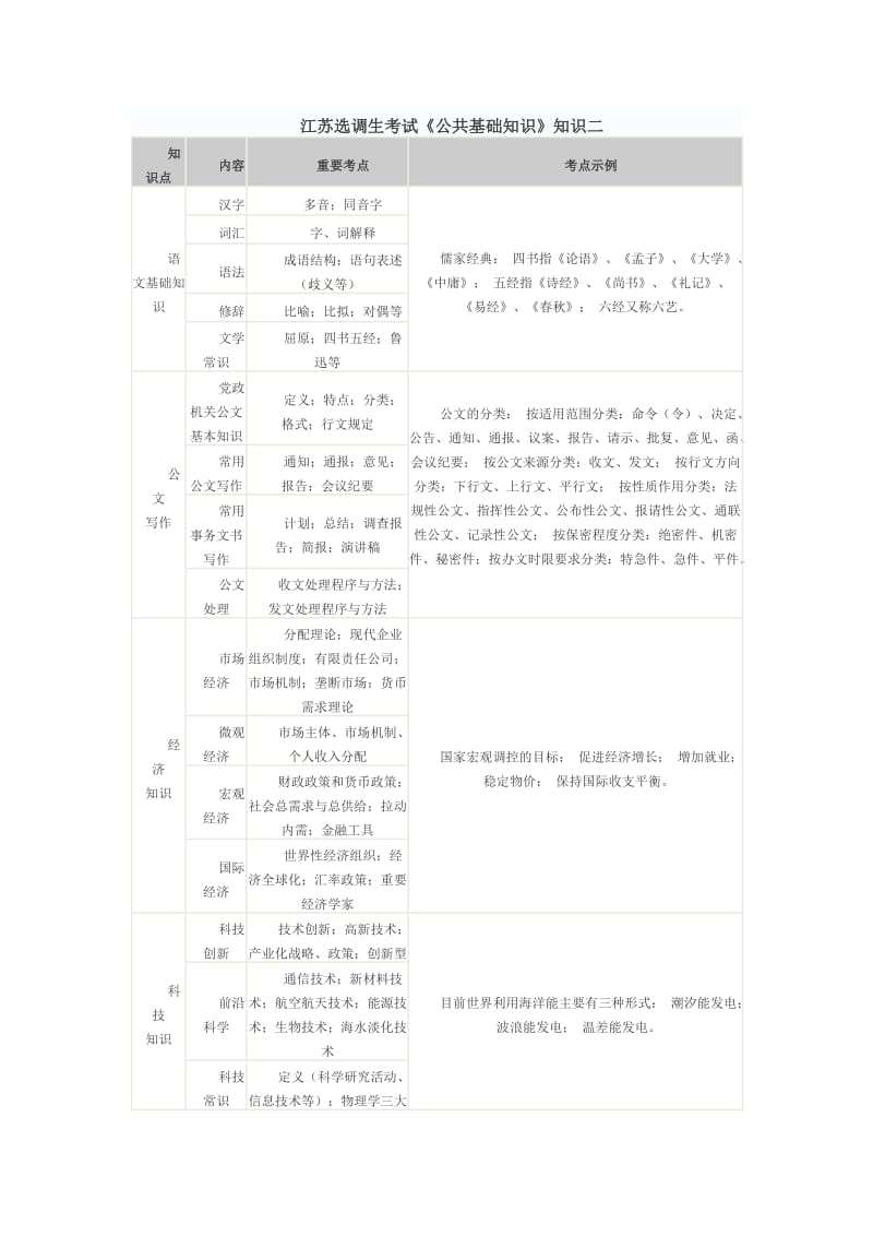 江苏选调生考试公共基础知识二.doc_第1页