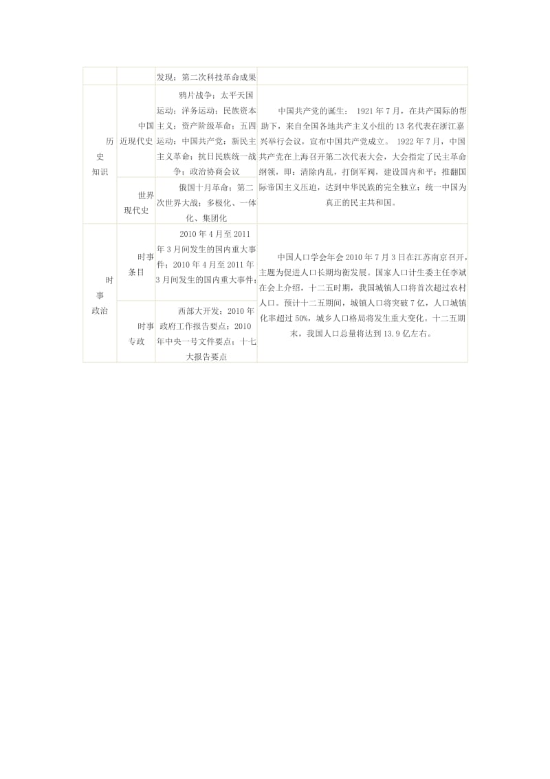 江苏选调生考试公共基础知识二.doc_第2页