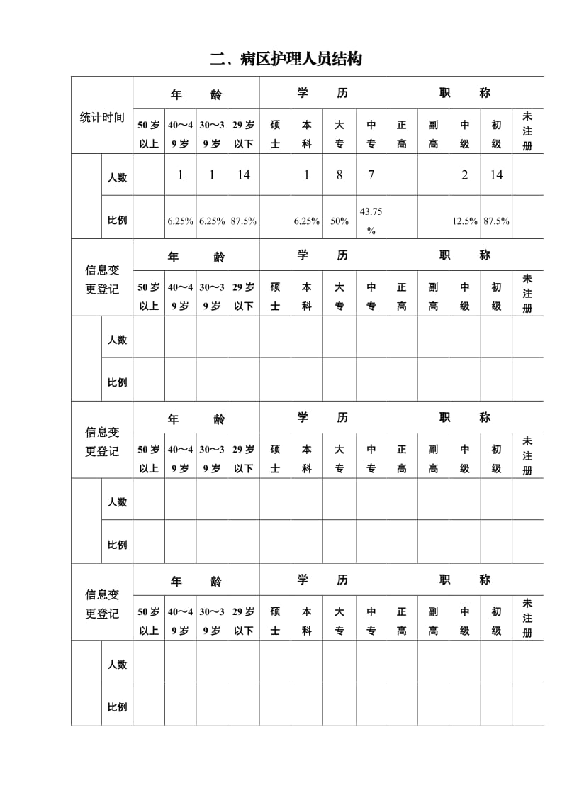 护士长工作手册(合).doc_第3页