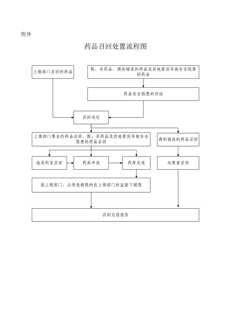 药品召回制度及处置流程.doc_第3页