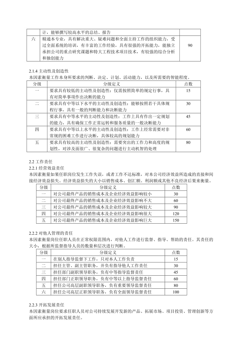 集团公司岗位评价操作手册.doc_第2页