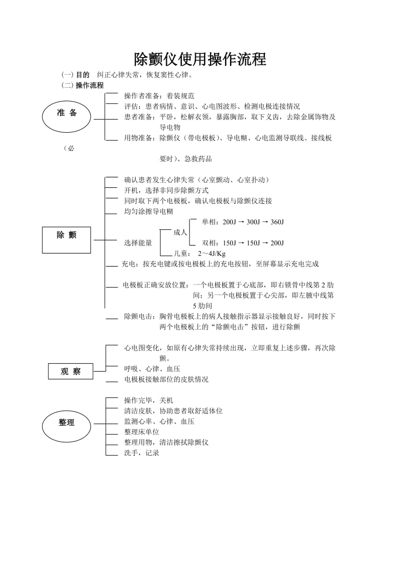 除颤仪操作流程及考核标准.doc_第1页