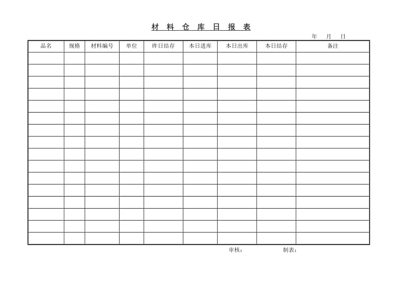 生产表格-材料仓库日报表.doc_第1页