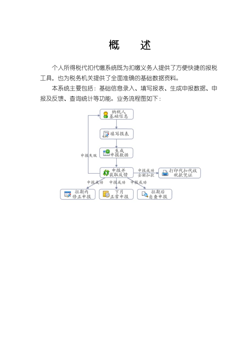 个人所得税代扣代缴V1.2用户手册.doc_第3页