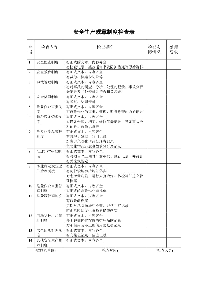 安全生产规章制度检查表.doc_第1页