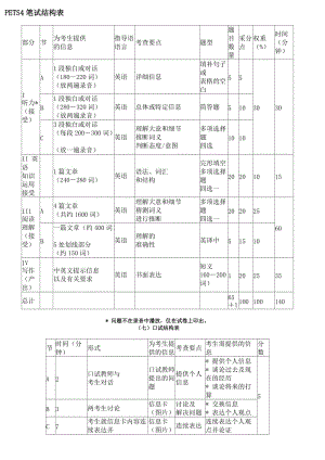 全國(guó)英語(yǔ)等級(jí)考試四級(jí)PETS4題型結(jié)構(gòu)表.doc