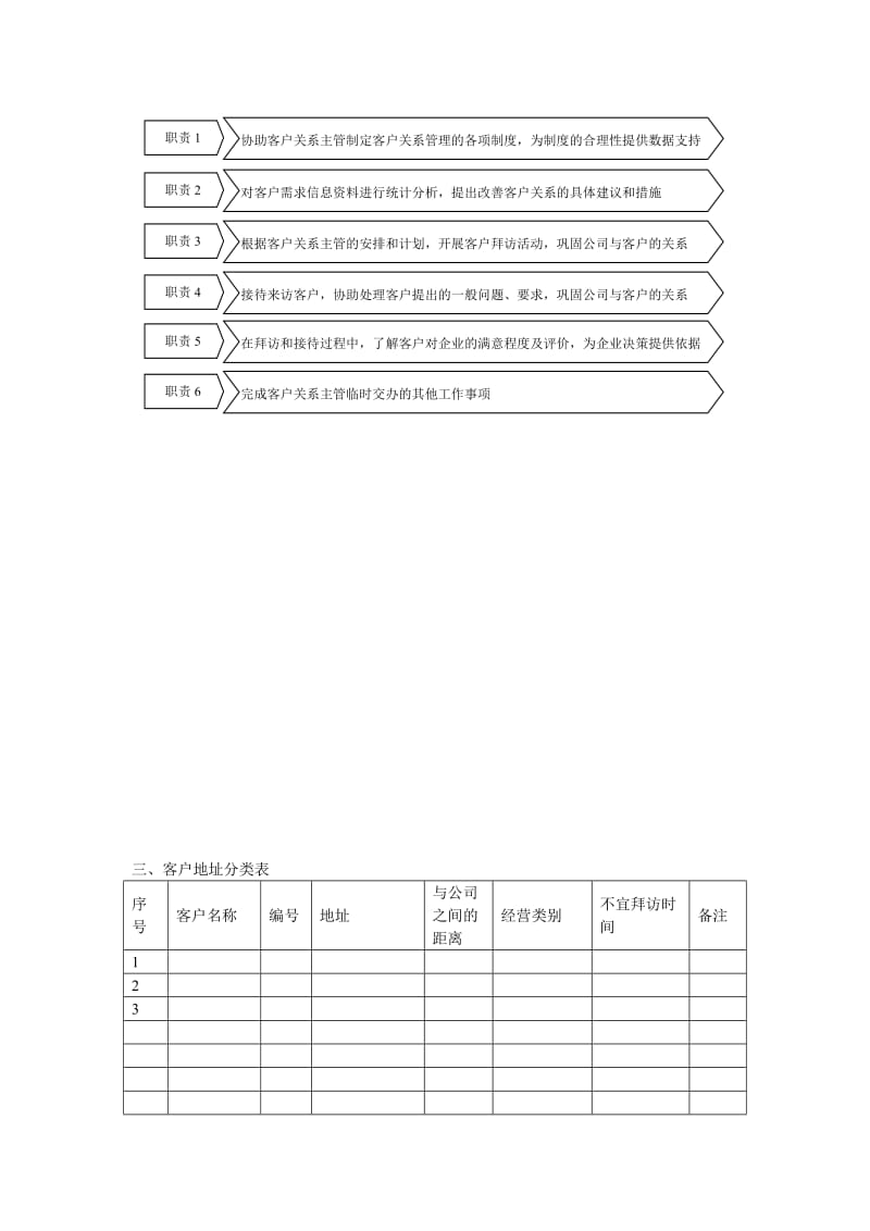 客户关系管理表格和流程.doc_第2页