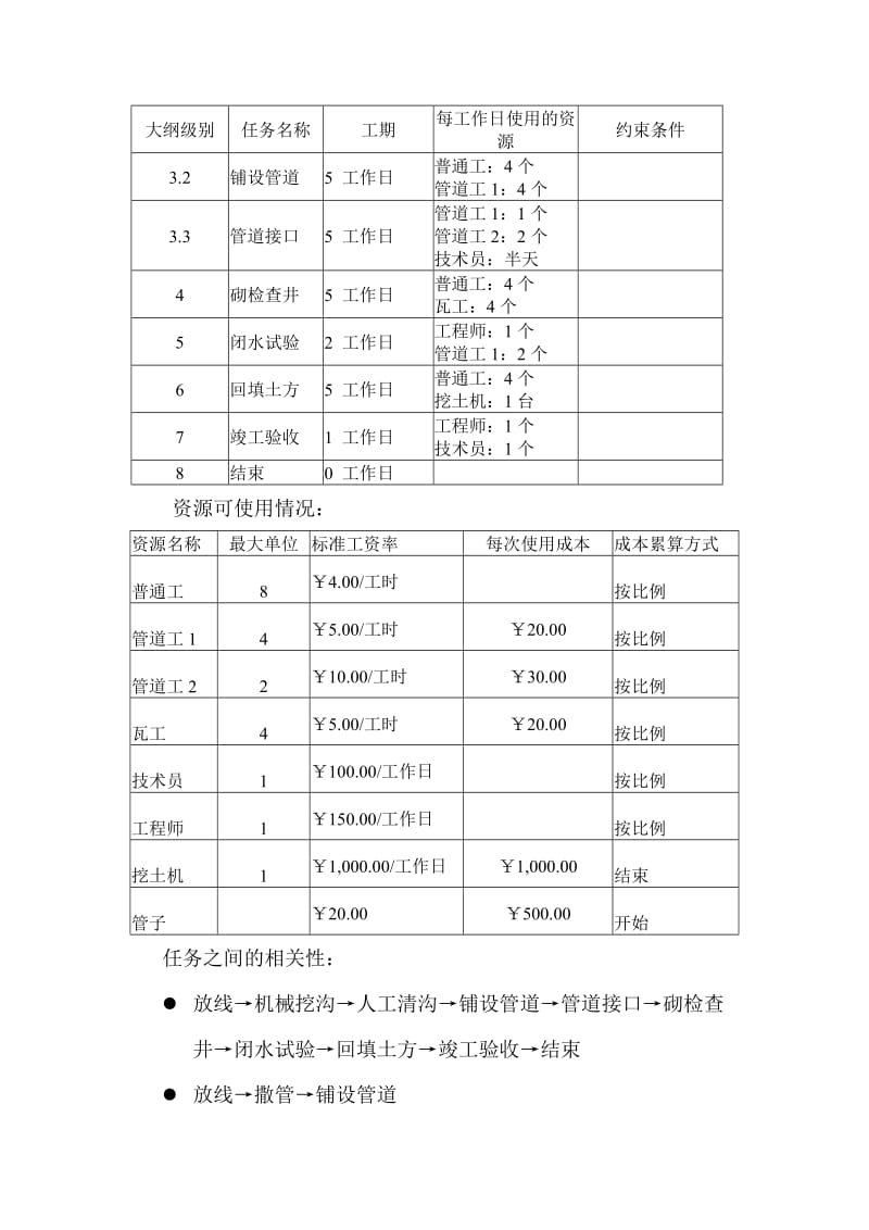 项目管理软件PROJECT上机操作实例.doc_第2页