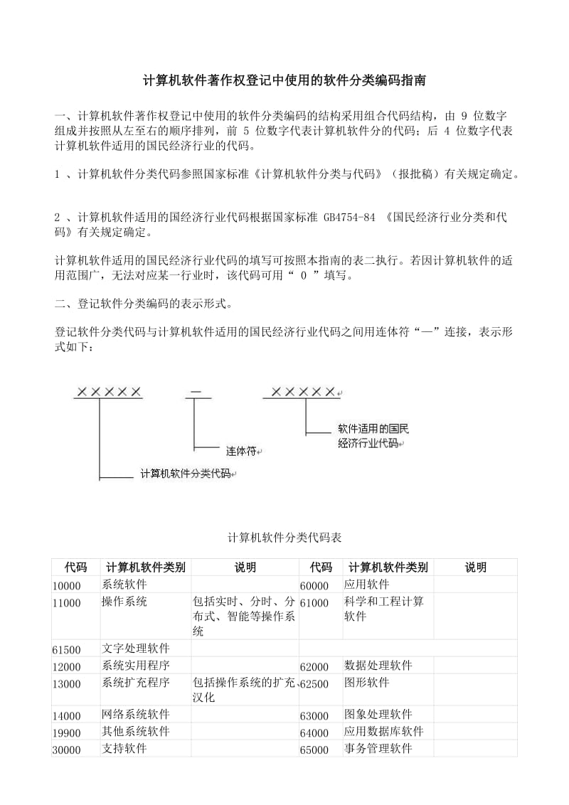 软件分类编码指南.doc_第1页