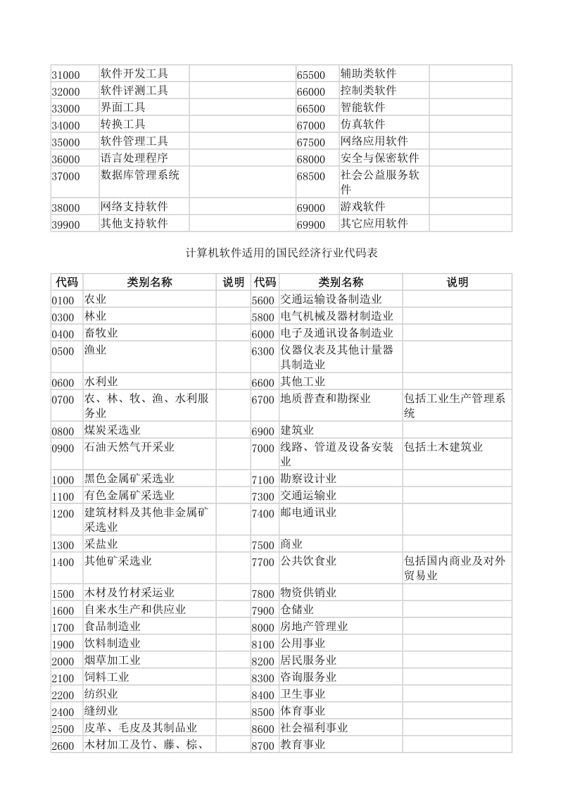 软件分类编码指南.doc_第2页