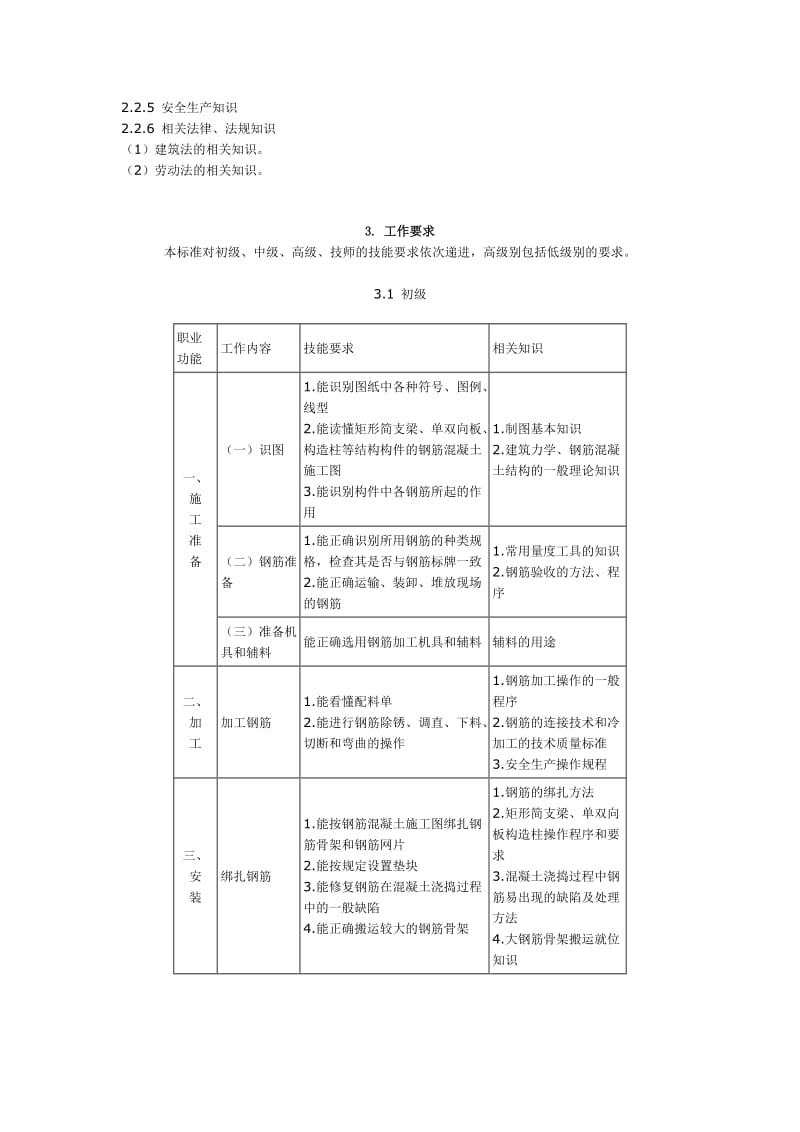 钢筋工国家职业标准.doc_第3页