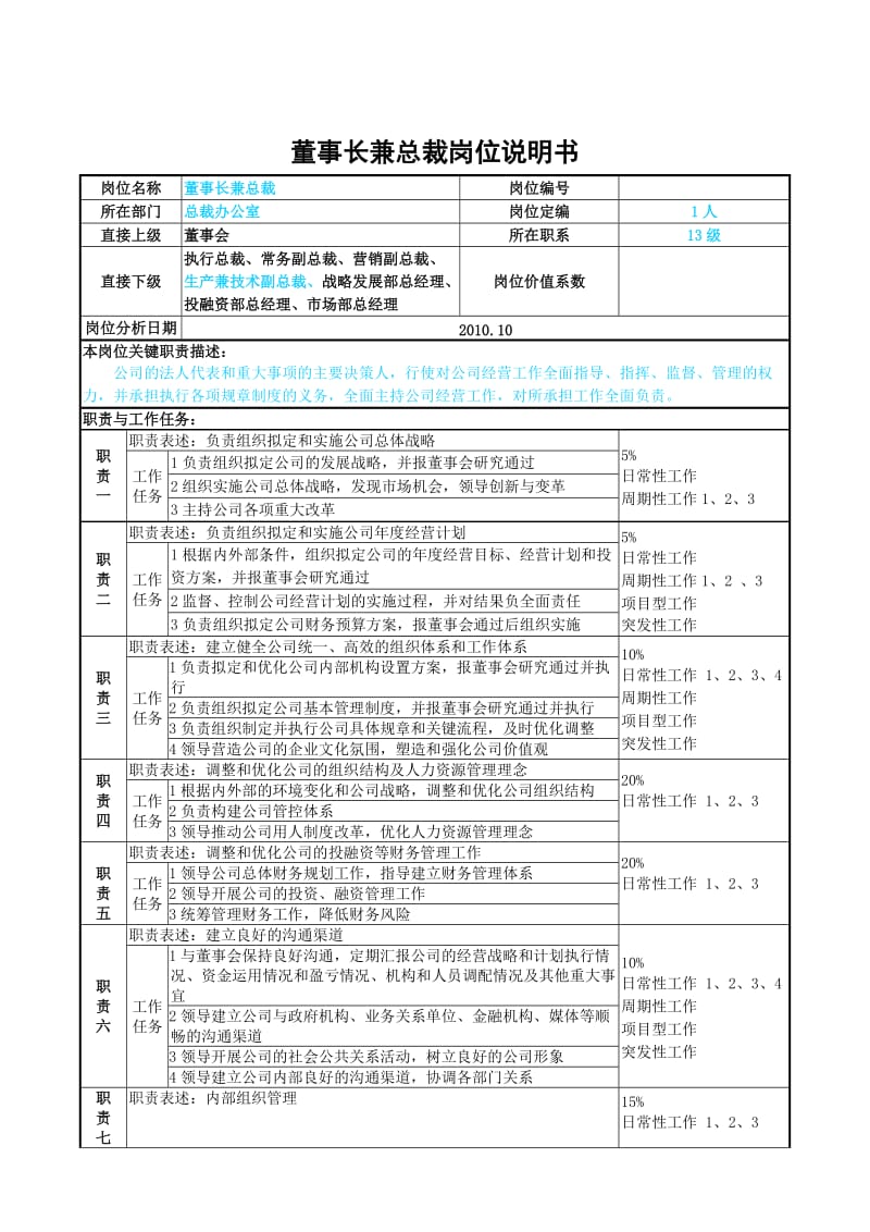 董事会及总裁办公室岗位说明书.doc_第3页