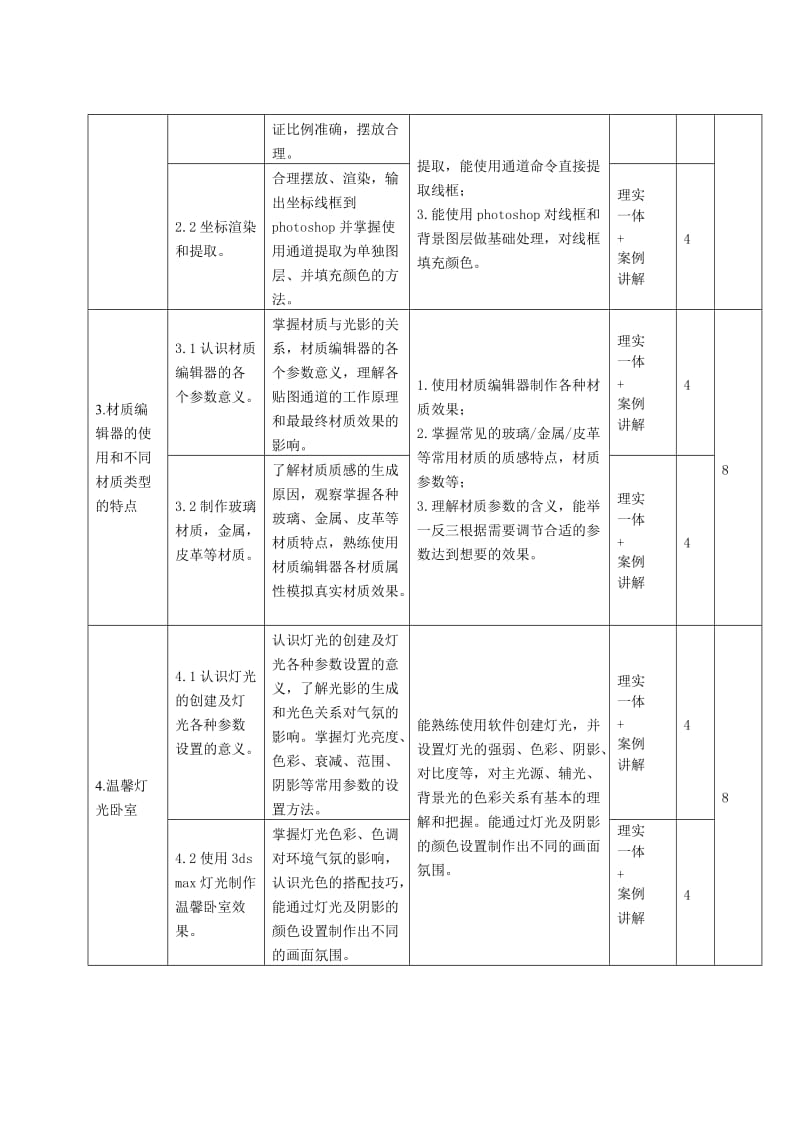 《3dsmax材质与灯光》课程标准.doc_第3页