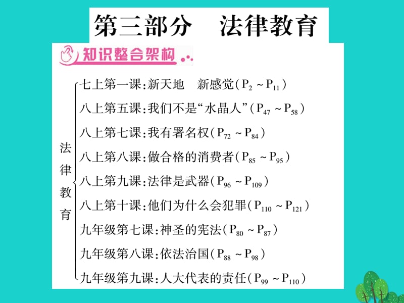 中考政治 綜合歸納總復(fù)習(xí) 第三部分 法制教育課件 人民版.ppt_第1頁