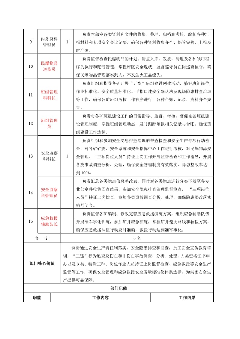 安监部职能说明书.doc_第2页