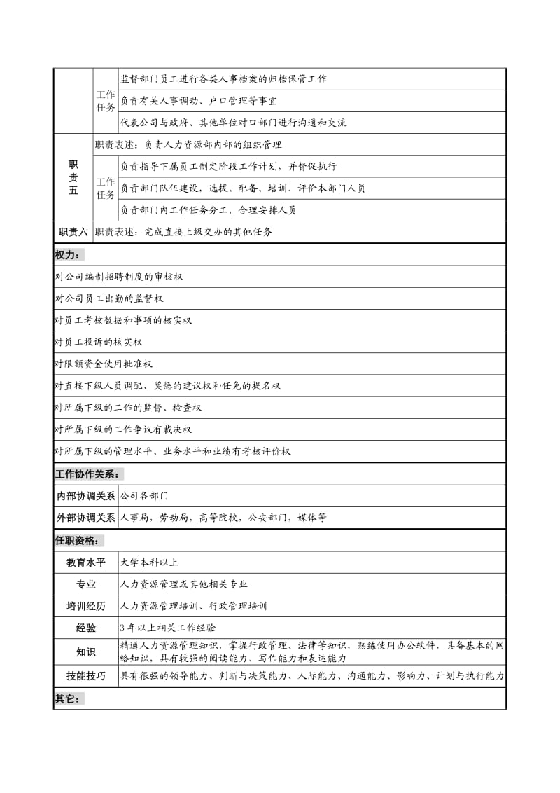 建材行业人力资源部部长岗位说明书.doc_第2页