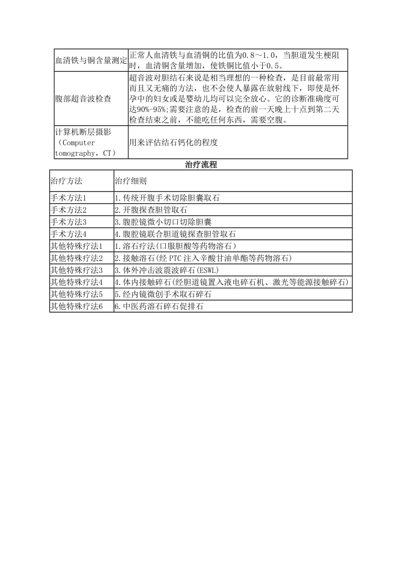 胆结石诊治指南.doc_第3页