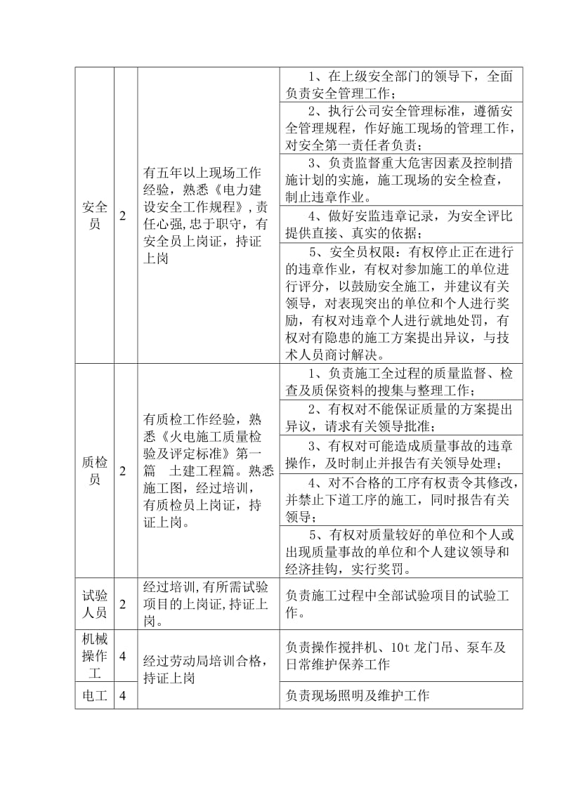 冷却塔筒壁作业指导书.doc_第3页