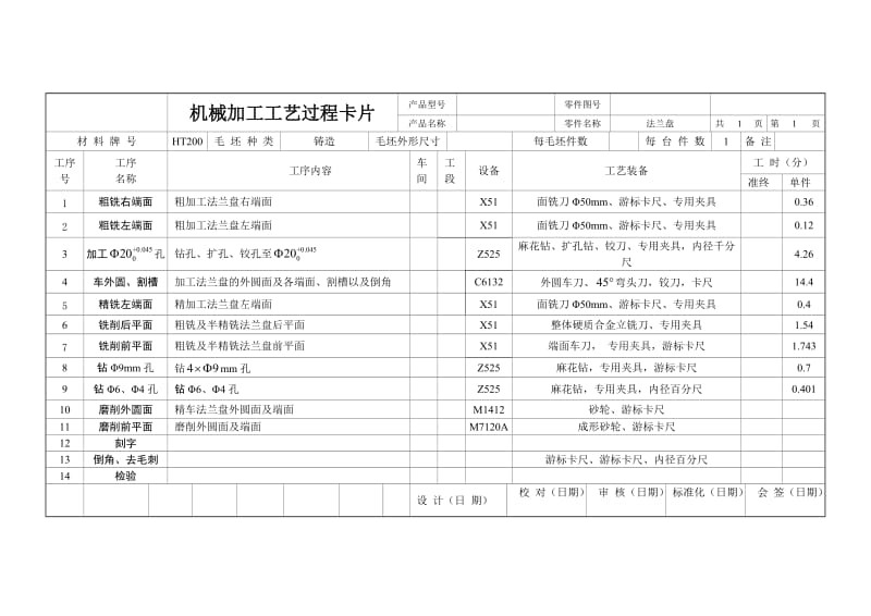 CA6140法兰盘831004的设计说明书及工时定额计算的工艺卡片.doc_第1页