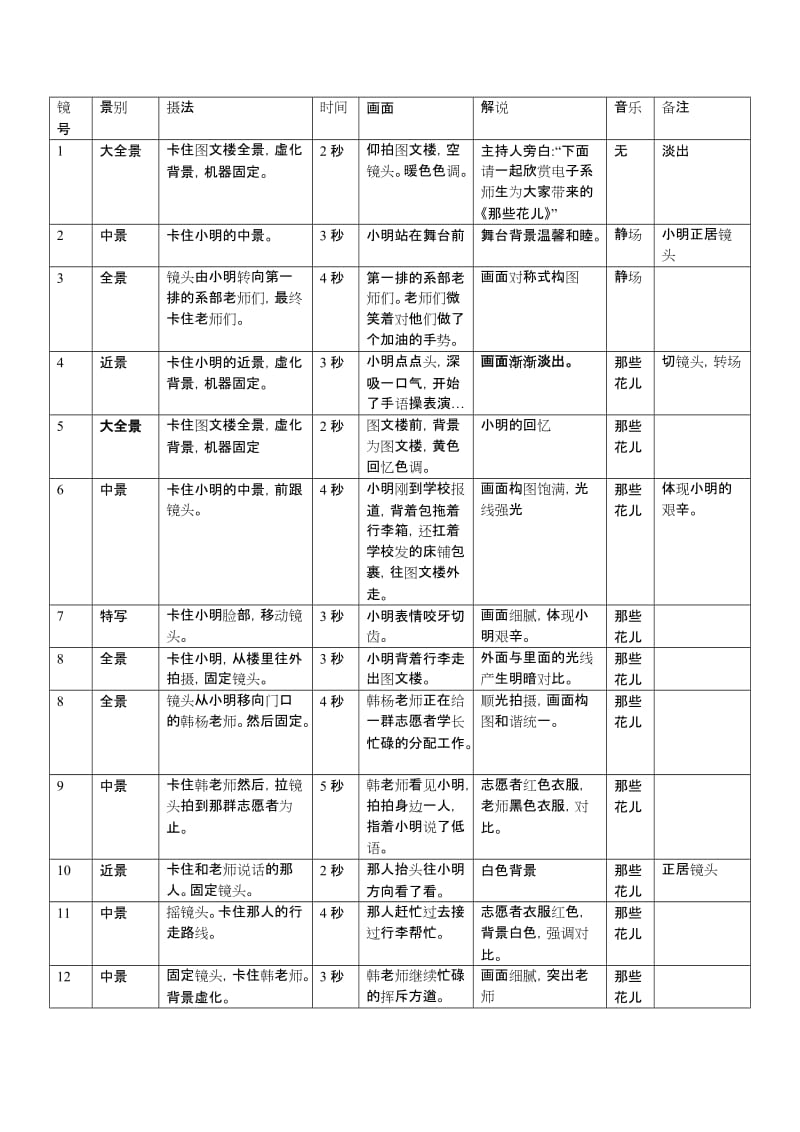 分镜头脚本标准格式.doc_第1页