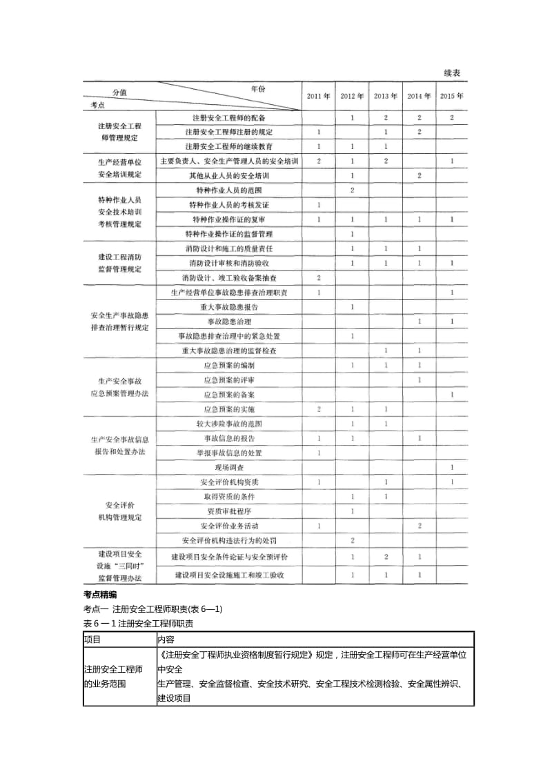 安全生产部门规章.doc_第2页