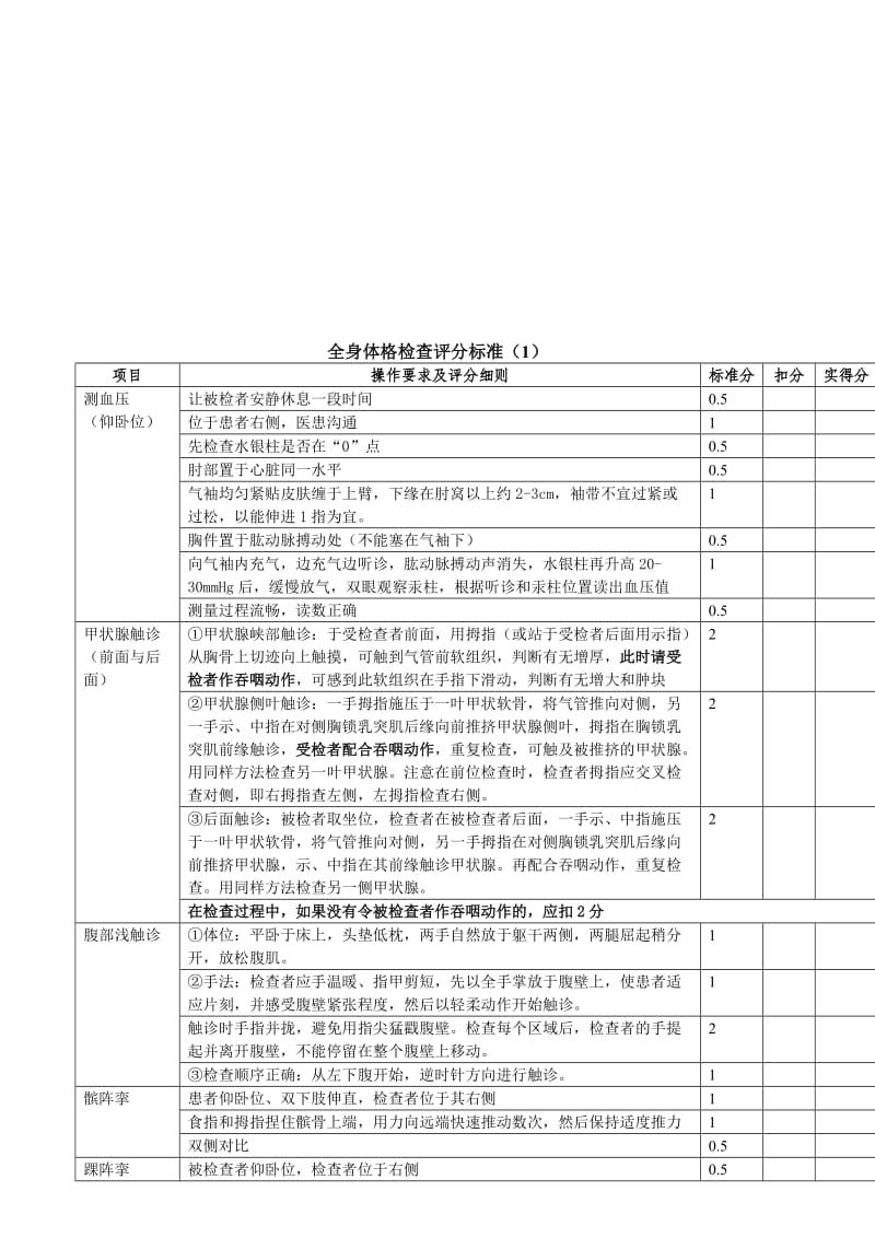 医学生临床技能大赛项目评分标准.doc_第2页