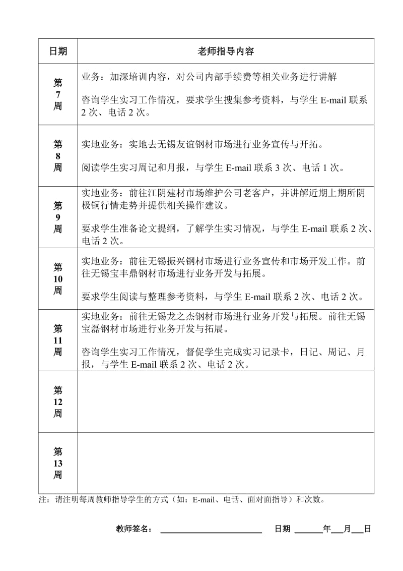 学生毕业实习指导过程记录表A.doc_第2页