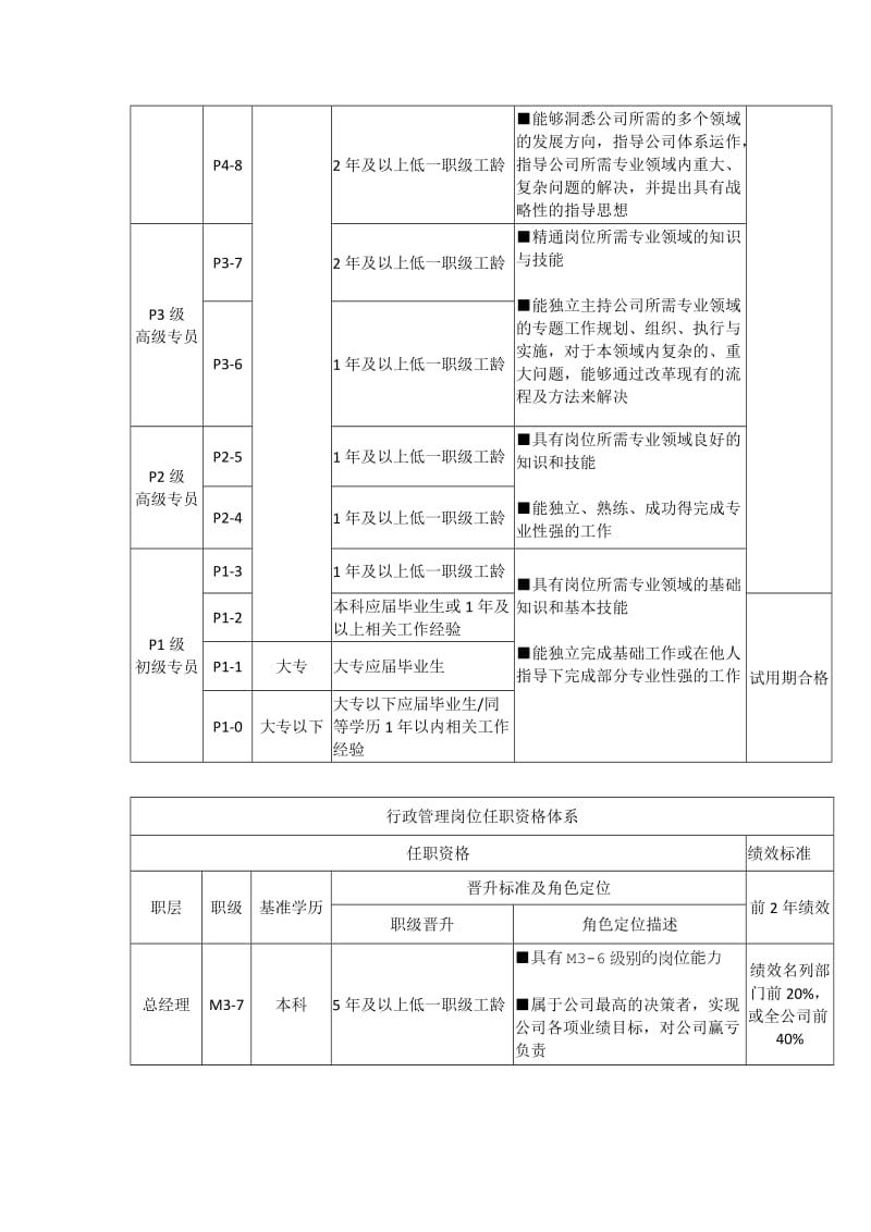 岗位级别制度.doc_第2页