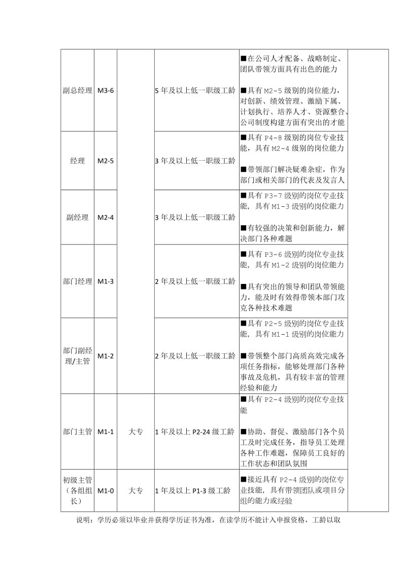 岗位级别制度.doc_第3页