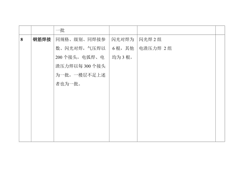 《材料送检规范》word版.doc_第3页