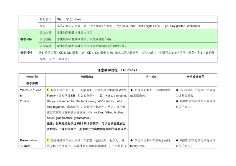 英语Kid′sBox三册Unit1教案.doc_第2页