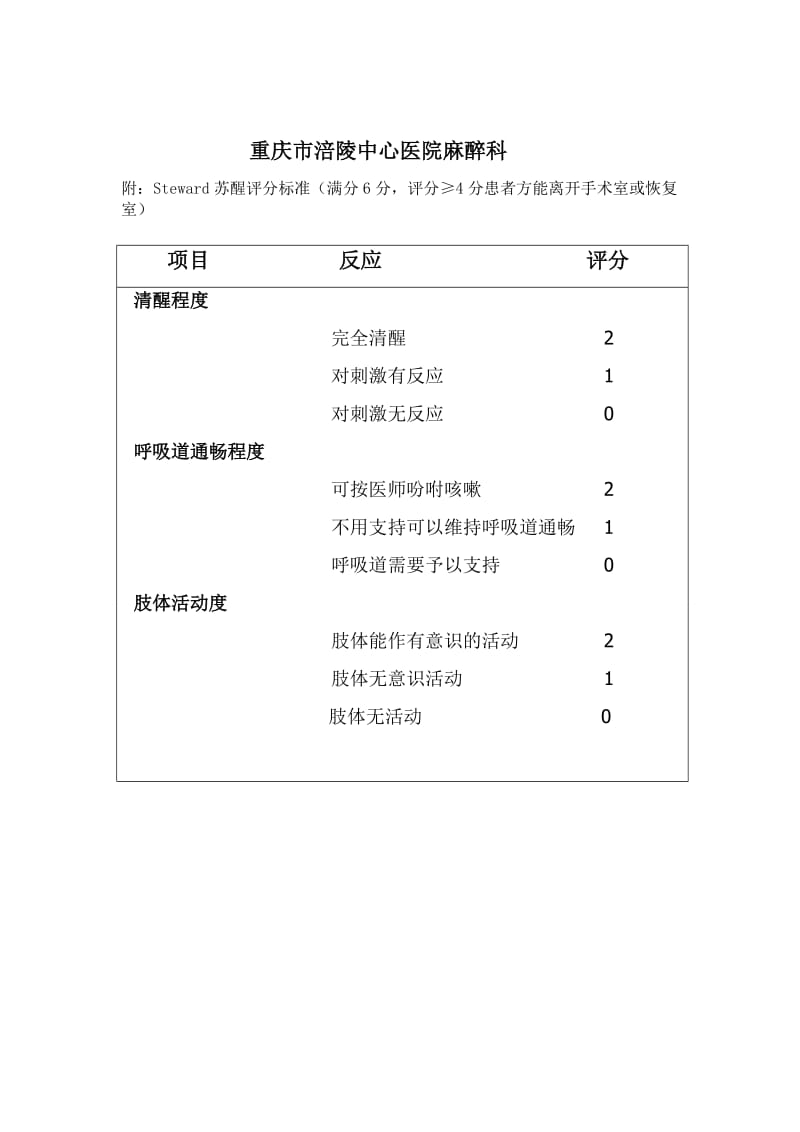 麻醉恢复室转入、转出标准.doc_第2页