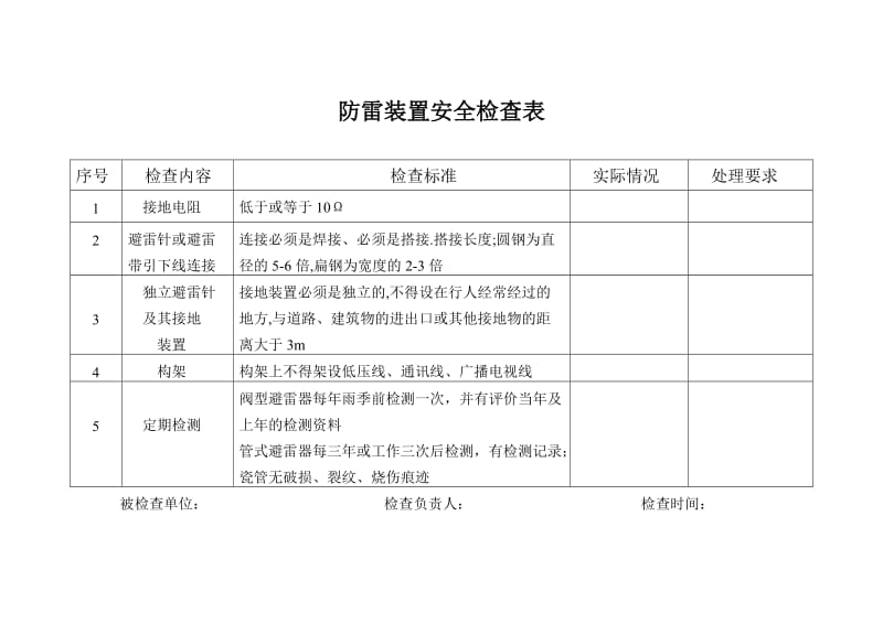 防雷装置安全检查表.doc_第1页