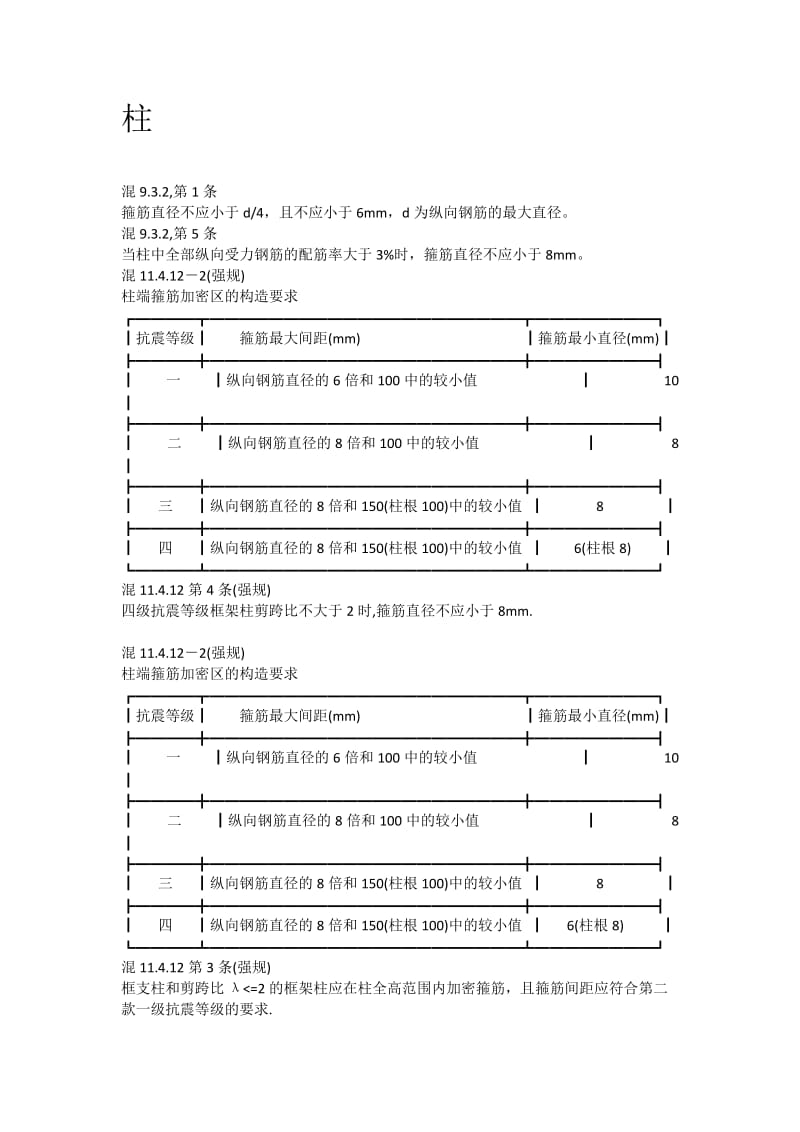 墙柱规范要求.doc_第1页