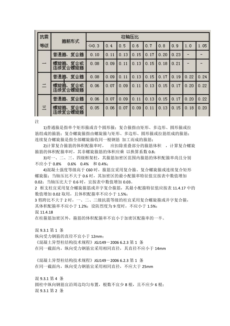 墙柱规范要求.doc_第3页