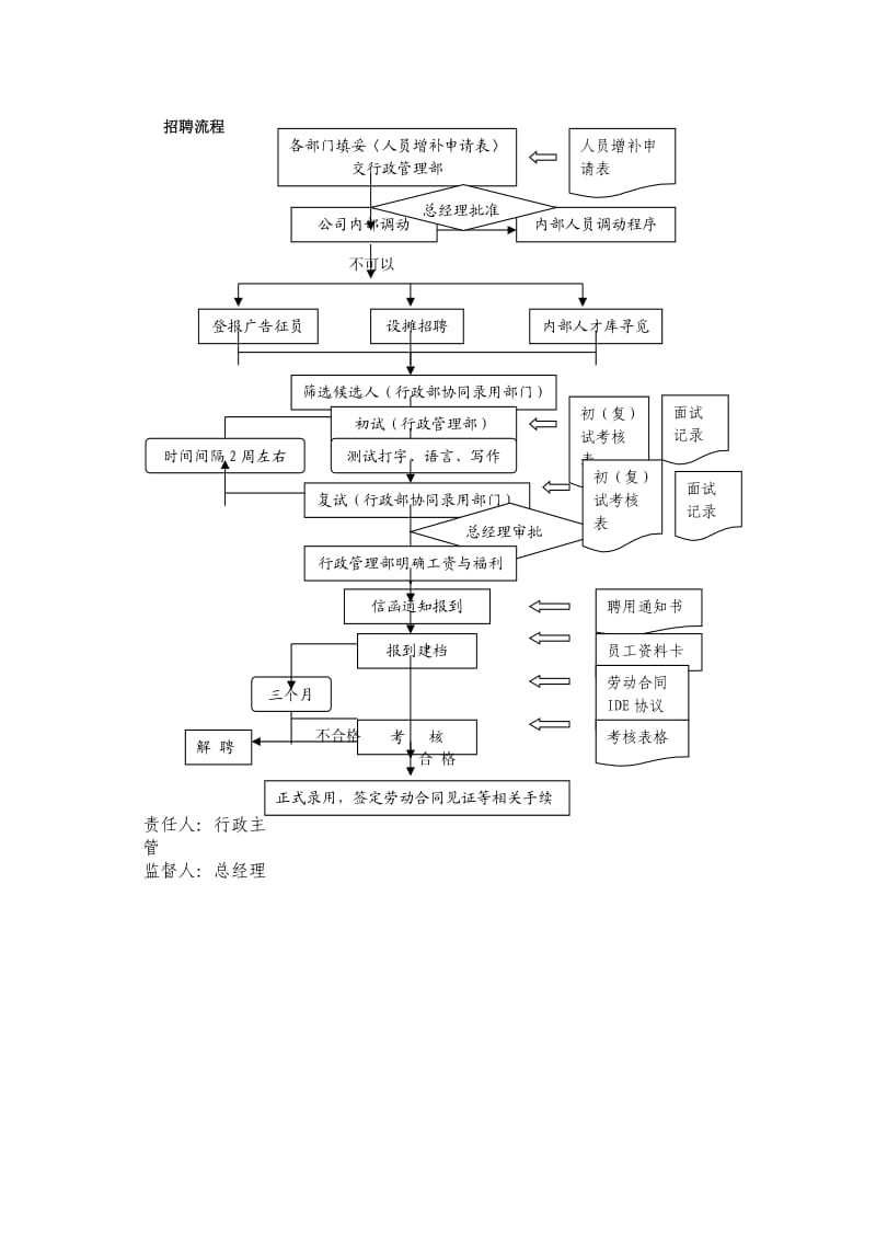 公司行政管理制度.doc_第3页