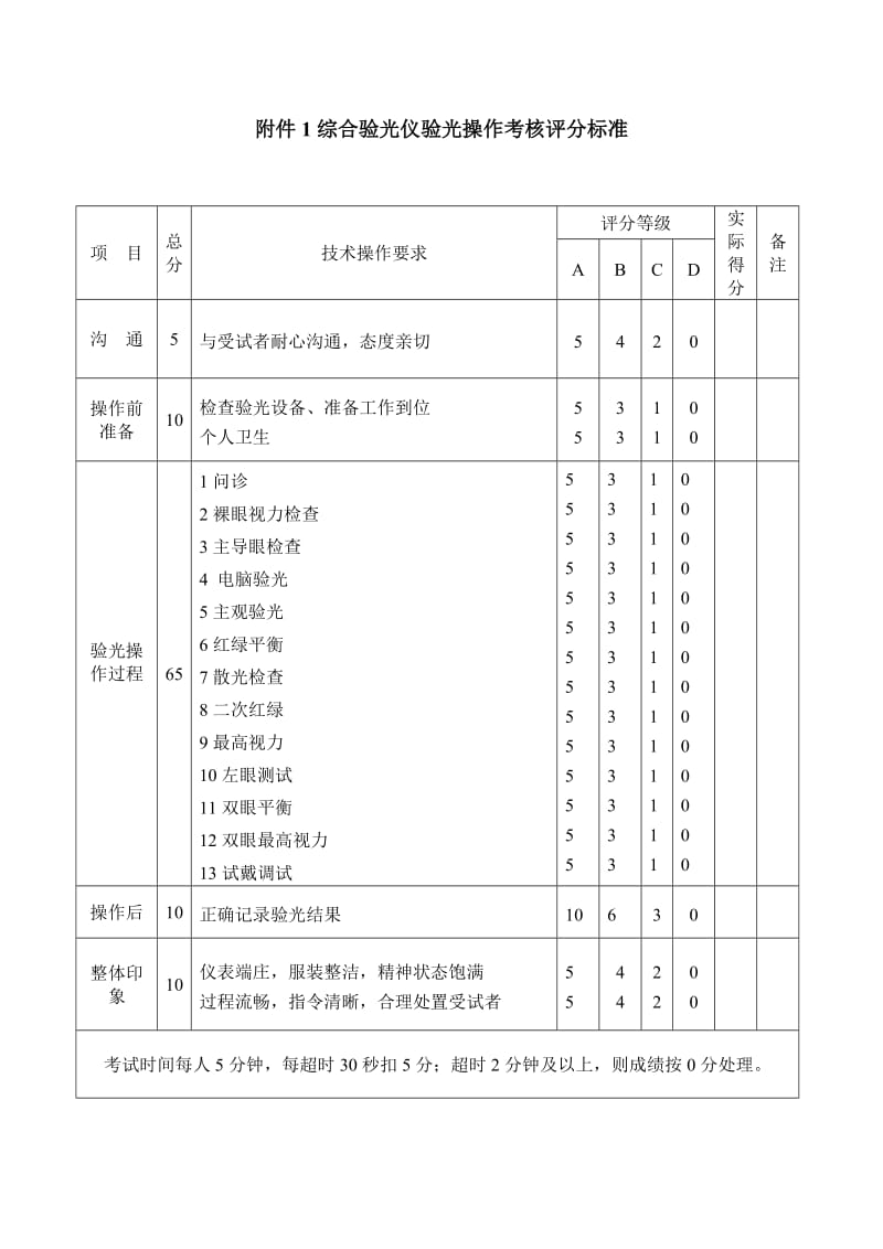 综合验光仪验光操作考核评分标准和评分细则.doc_第1页