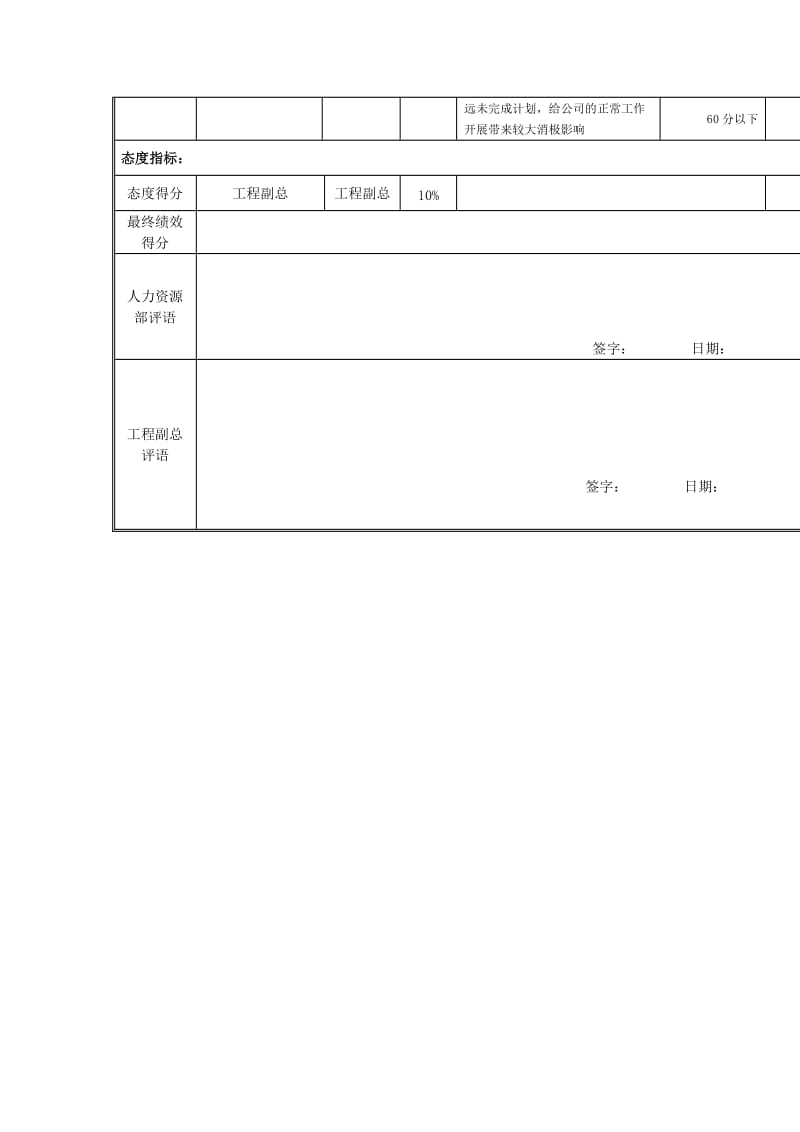 质量管理部经理岗位绩效考核表.doc_第3页