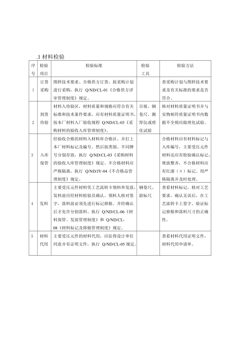 容器制造检验规程.doc_第1页