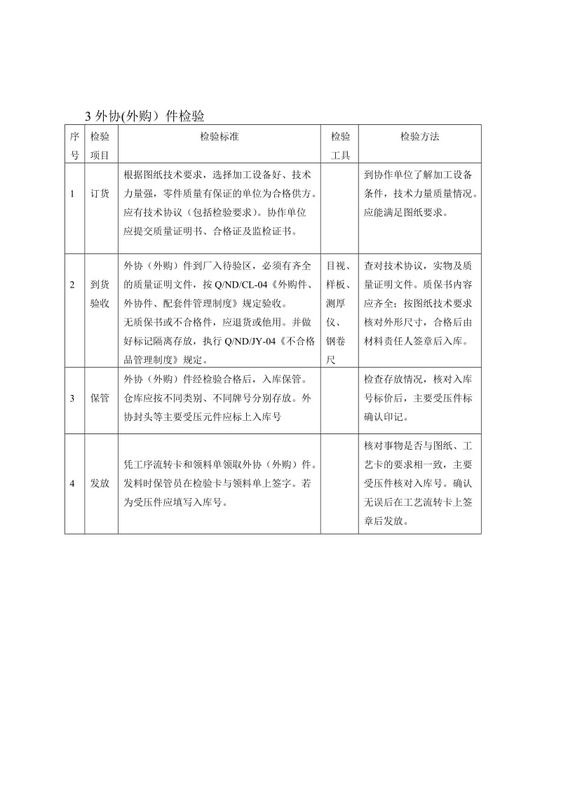 容器制造检验规程.doc_第3页